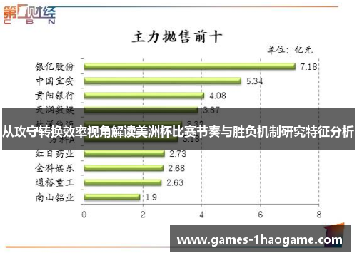 从攻守转换效率视角解读美洲杯比赛节奏与胜负机制研究特征分析 从攻守转换效率视角解读美洲杯比赛节奏与胜负机制研究特征分析
