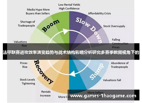 法甲联赛进攻效率演变趋势与战术结构影响分析研究多赛季数据视角下的 法甲联赛进攻效率演变趋势与战术结构影响分析研究多赛季数据视角下的
