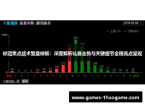 欧冠焦点战术复盘模板:深度解析比赛走势与关键细节全程亮点呈现 欧冠焦点战术复盘模板:深度解析比赛走势与关键细节全程亮点呈现