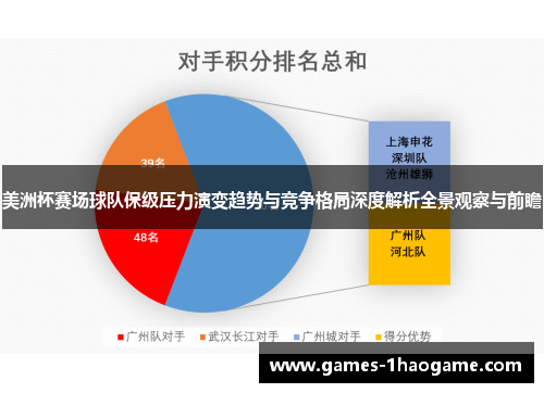 美洲杯赛场球队保级压力演变趋势与竞争格局深度解析全景观察与前瞻