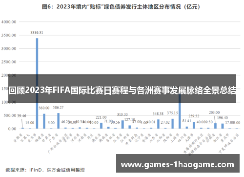 回顾2023年FIFA国际比赛日赛程与各洲赛事发展脉络全景总结