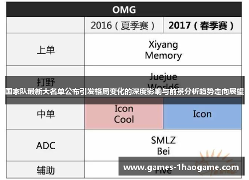 国家队最新大名单公布引发格局变化的深度影响与前景分析趋势走向展望 国家队最新大名单公布引发格局变化的深度影响与前景分析趋势走向展望